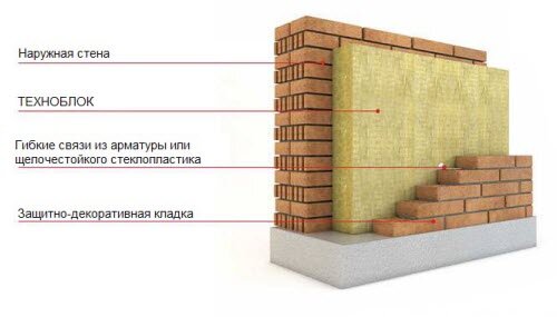 Утепление в слоистой кладке Техноблок Стандарт 100мм.